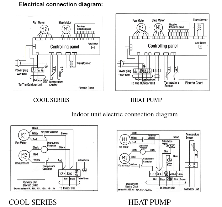 wiring